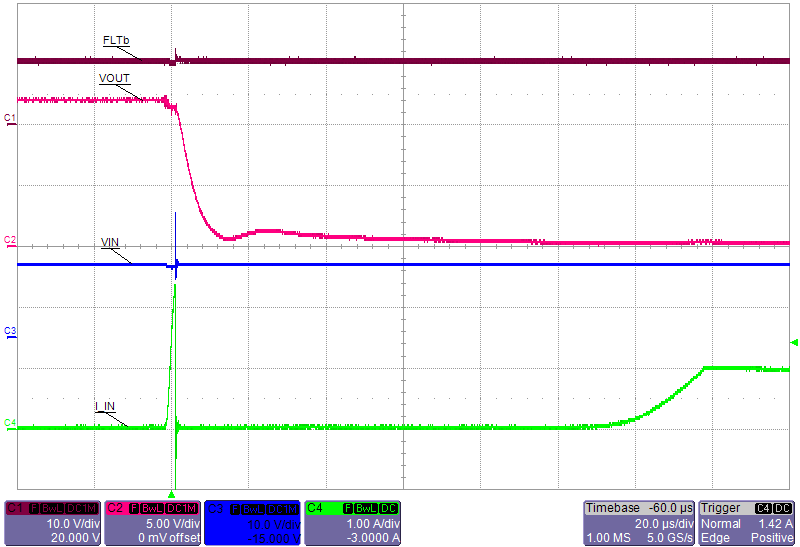 A07_Hot_Short_Fast Trip_Current Regulation.png